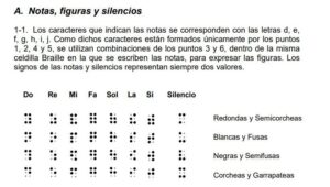 Notas y silencios braille